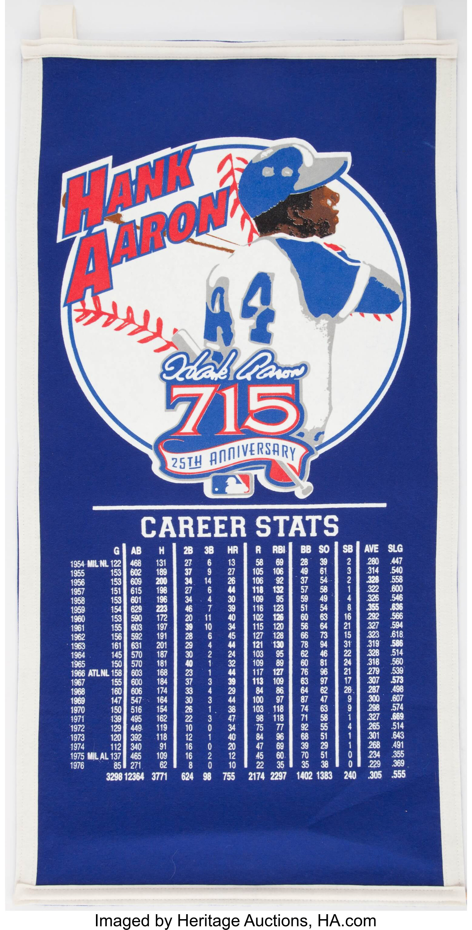 Hank Aaron Mitchell & Ness Banner.  Baseball Collectibles